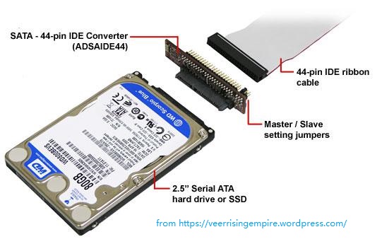 Disk Interface – a Connection between Hard Disk and Host System