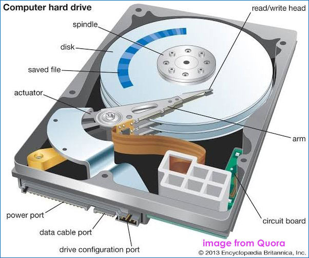 HDD moving parts
