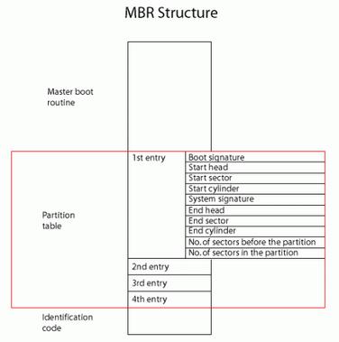 MBR