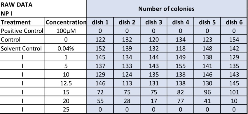 what is raw data