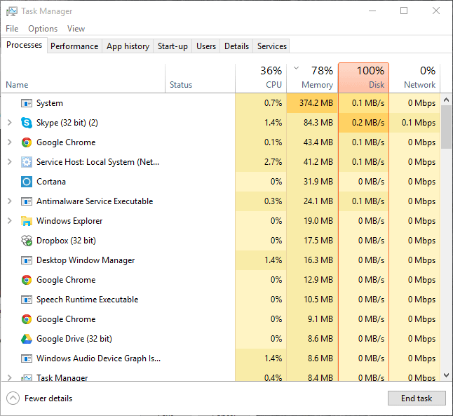 Uso do disco do Windows 10 100