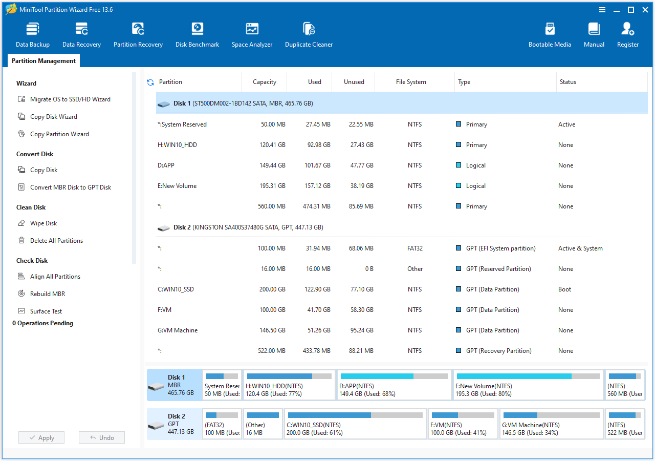 The interface of MiniTool Partition Wizard.